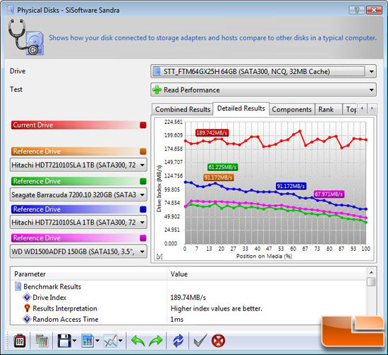 SiSoftware Sandra 2009 SP3 File Benchmark