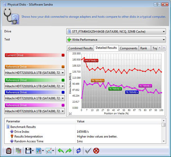 SiSoftware Sandra 2009 SP3 File Benchmark