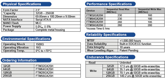 Super Talent UltraDrive ME 64GB MLC SSD Benchmarks