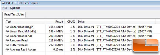 EVEREST Read Benchmark