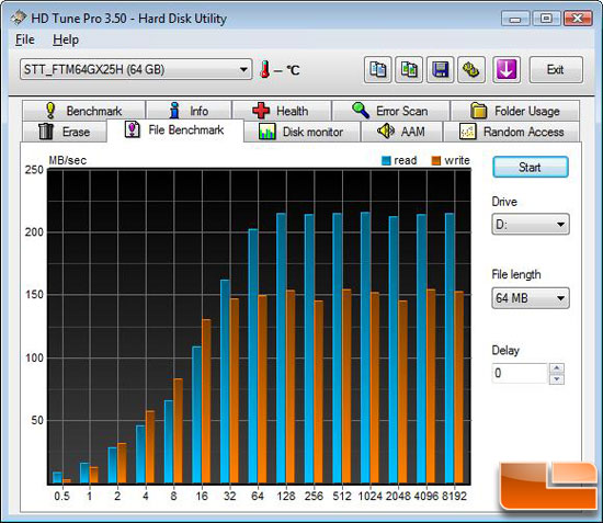 HD Tune File Benchmark