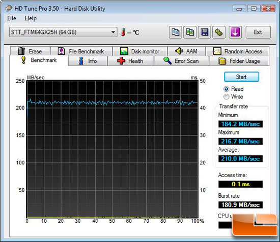 HD Tune File Benchmark