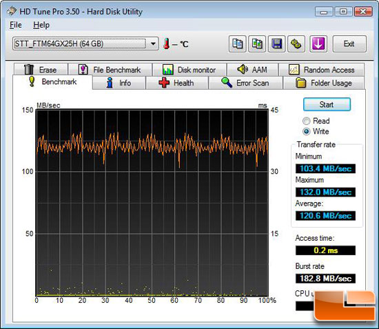 HD Tune File Benchmark