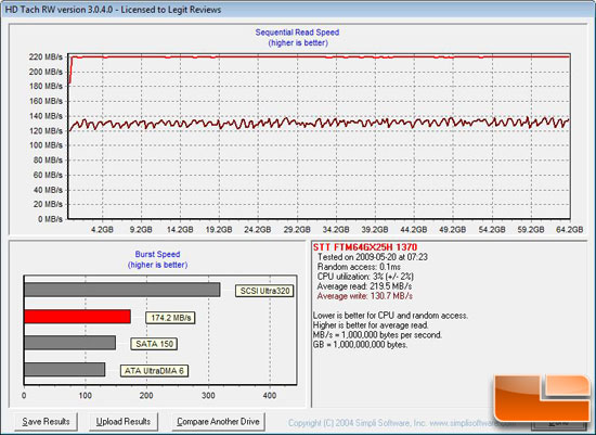 HD Tach Benchmark Results