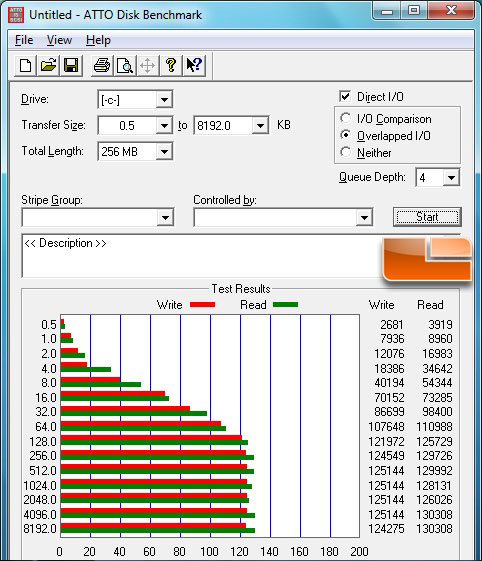 Memory Bandwidth Performance