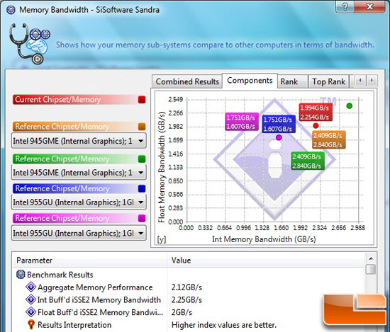 Memory Bandwidth Performance