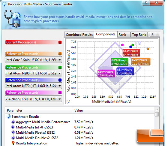 Memory Bandwidth Performance