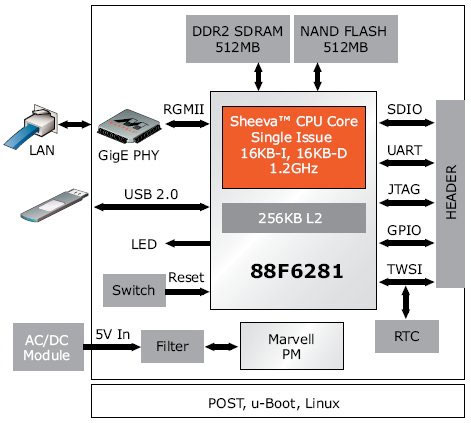 Axentra HipServ Plug Block Diagram