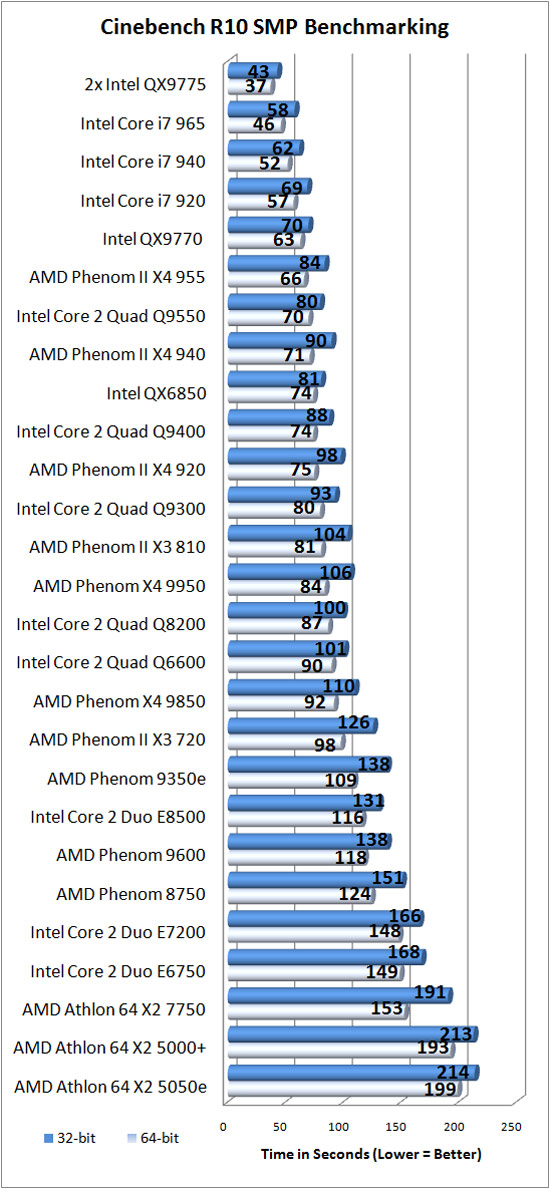 Cinebench R10 Results