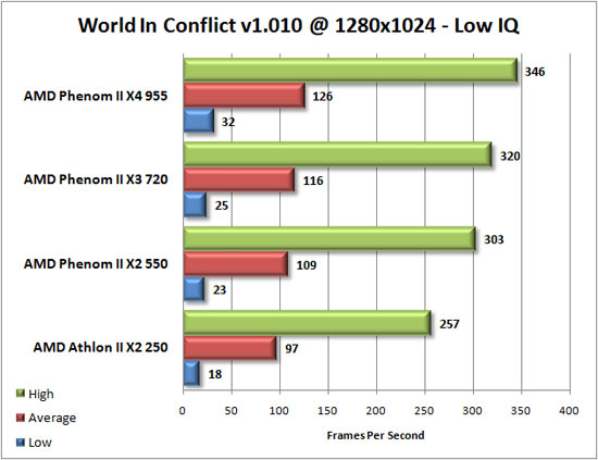 World in Conflict Benchmark Results