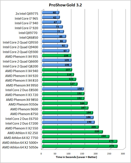 Сравнение amd athlon. Самый лучший Benchmark. Атлон 550. Лучшие процессоры АМД до 8000. Карты АМД по мощности.