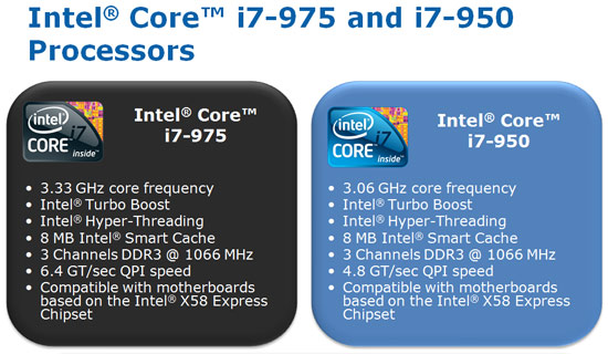 Intel Core i7-975 Extreme Edition Chart