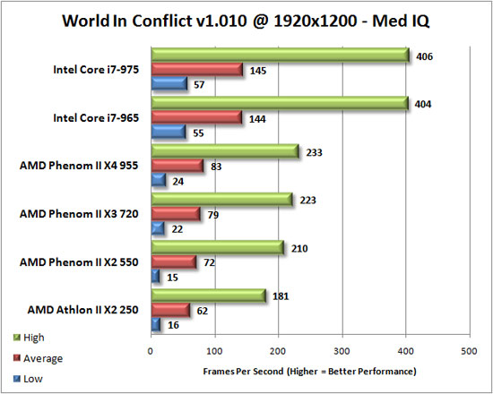 World in Conflict Benchmark Results