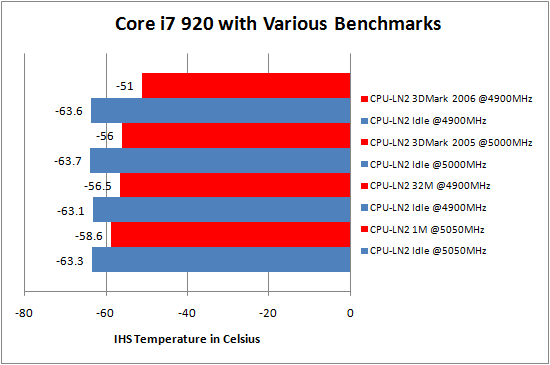 Koolance CPU-LN2 Review with Dry Ice on Phenom II