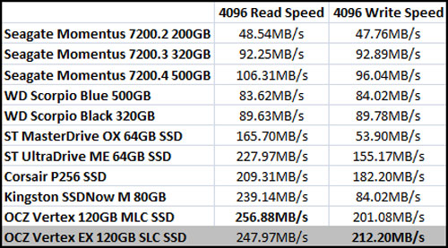 ATTO Benchmark Results