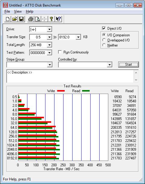 ATTO Benchmark Results