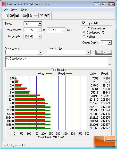 ATTO Benchmark Results