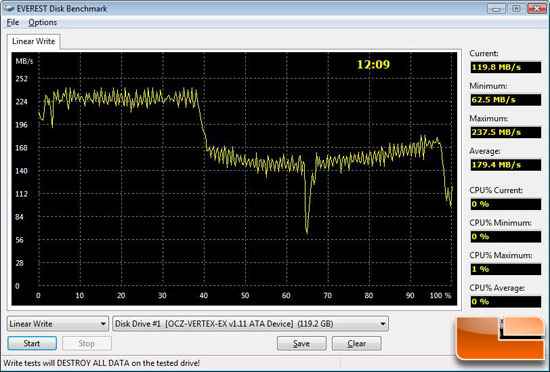 Everest Disk Benchmark Linear Write