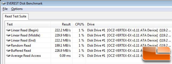 Everest Disk Benchmark Read Suite