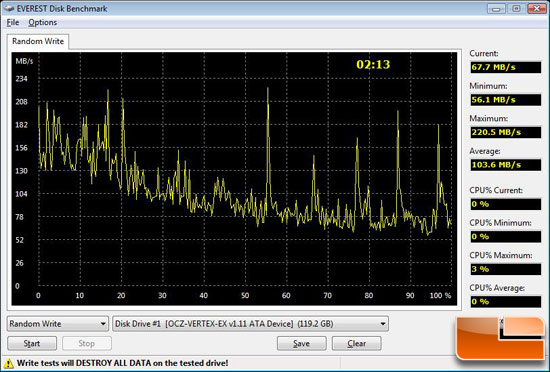 Everest Disk Benchmark Random Write