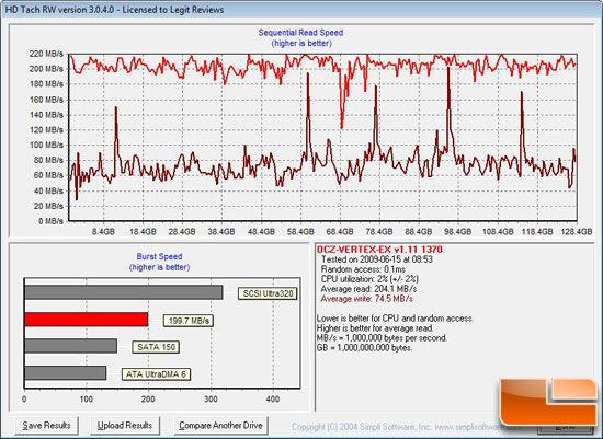 HD Tach Benchmark Results After Testing