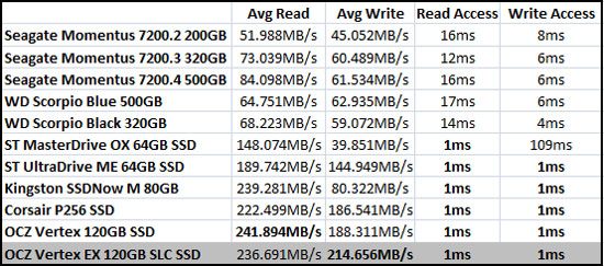 Sandra Benchmark Results