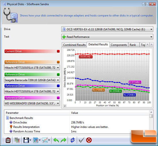 SiSoftware Sandra 2009 SP3 File Benchmark