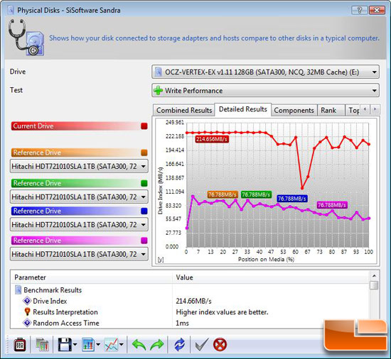 SiSoftware Sandra 2009 SP3 File Benchmark