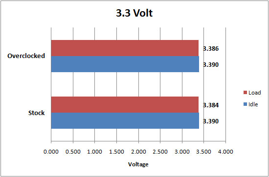 Arctic Cooling Fusion 550R Power Consumption