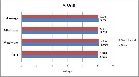 Arctic Cooling Fusion 550R Power Consumption