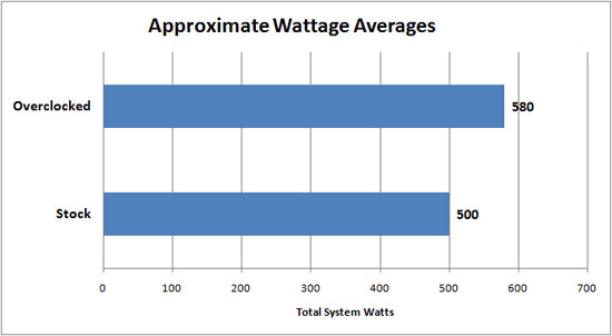 Arctic Cooling Fusion 550R Power Consumption