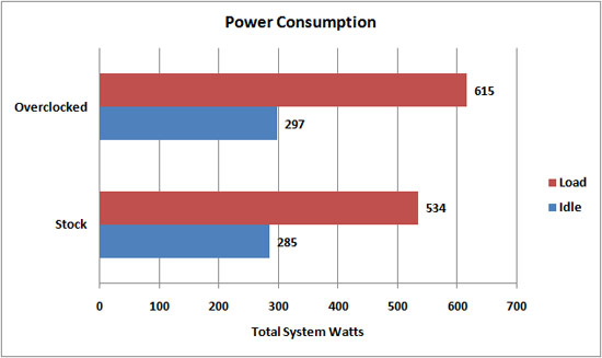 Arctic Cooling Fusion 550R Power Consumption