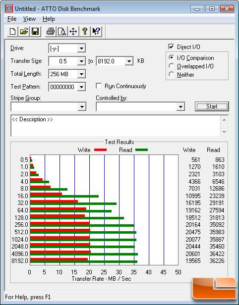 Thecus N5200 RAID 6 benchmarking with ATTO 2.34