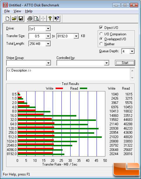 Thecus N5200 RAID 6 benchmarking with ATTO 2.34