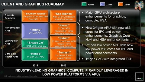 AMD 2013 roadmap leaked slide