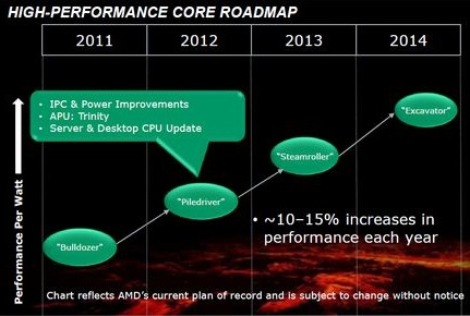 AMD Desktop CPU Roadmap