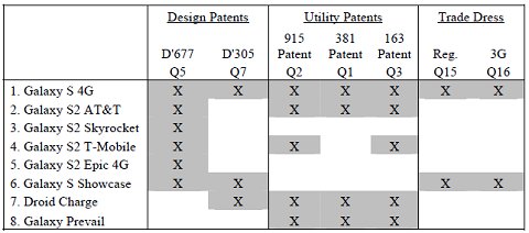 Apple patent infringement chart by Samsung