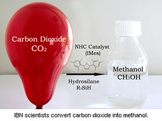 Singapore Scientists Discover How To Turn Carbon Dioxide Into Methanol