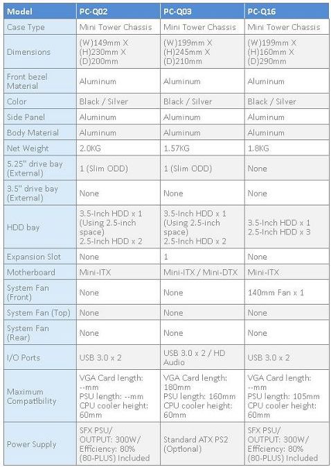 Lian Li specifications