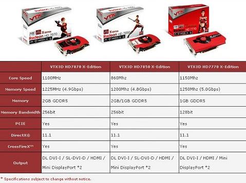 VTX3D HD7870/7850/7770 X-Edition graphics cards
