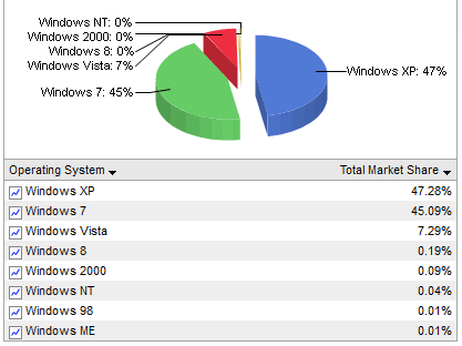 Windows market share