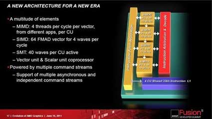 December may bring the First 28nm GPU from AMD!