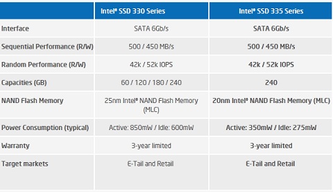 Intel SSD 335 Series