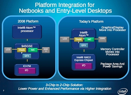 Introducing Intel’s Latest Atom Processors