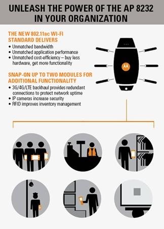 motorola 802.11ac access points