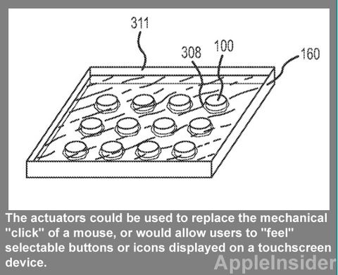 Actuators
