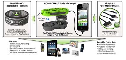 Show Stoppers 2012: PowerTrekk Hydrogen Fuel Cell