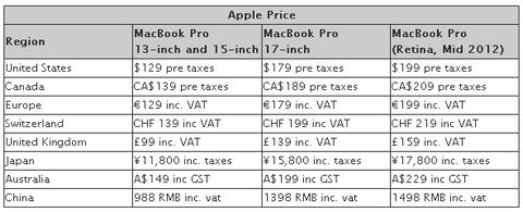 Apple Battery Replacement Prices