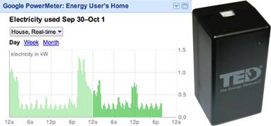 Google PowerMeter Partners With Usage Monitoring Device TED 5000
