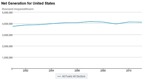 EIA API